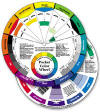 The Color Wheel Co. Color Wheel Pocket 5 1/8"